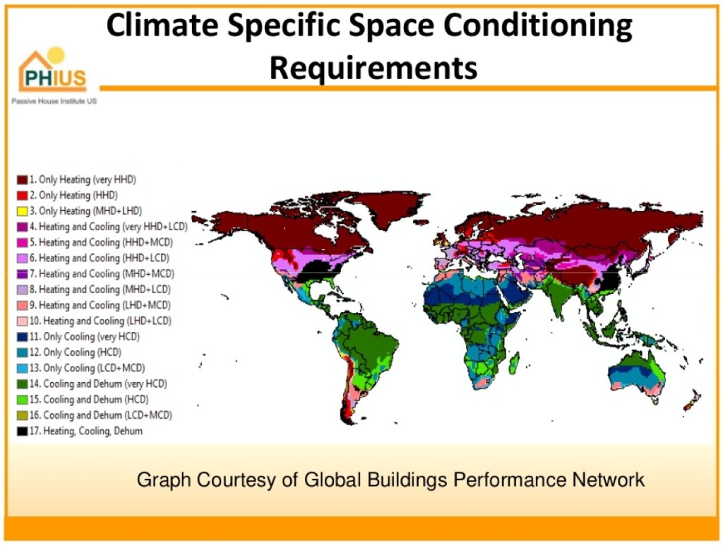 space conditioning requirements