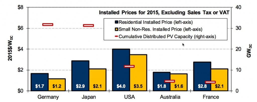 solar_prices